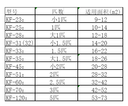 邓州空调维修