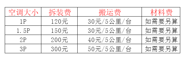 邓州空调移机及费用电话在哪里找